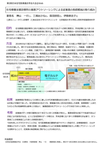 クラウドクリニック設立